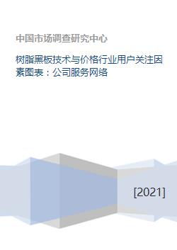 樹(shù)脂黑板技術(shù)、價(jià)格與行業(yè)服務(wù)網(wǎng)絡(luò)綜合分析